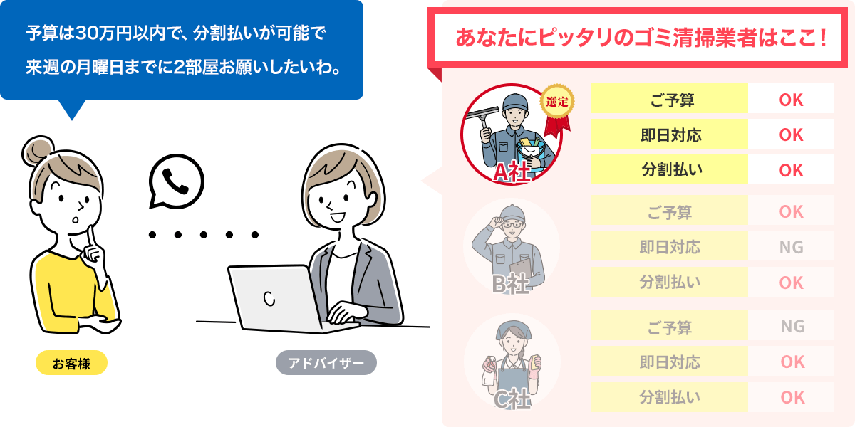 あなたにピッタリのゴミ清掃業者はここ！