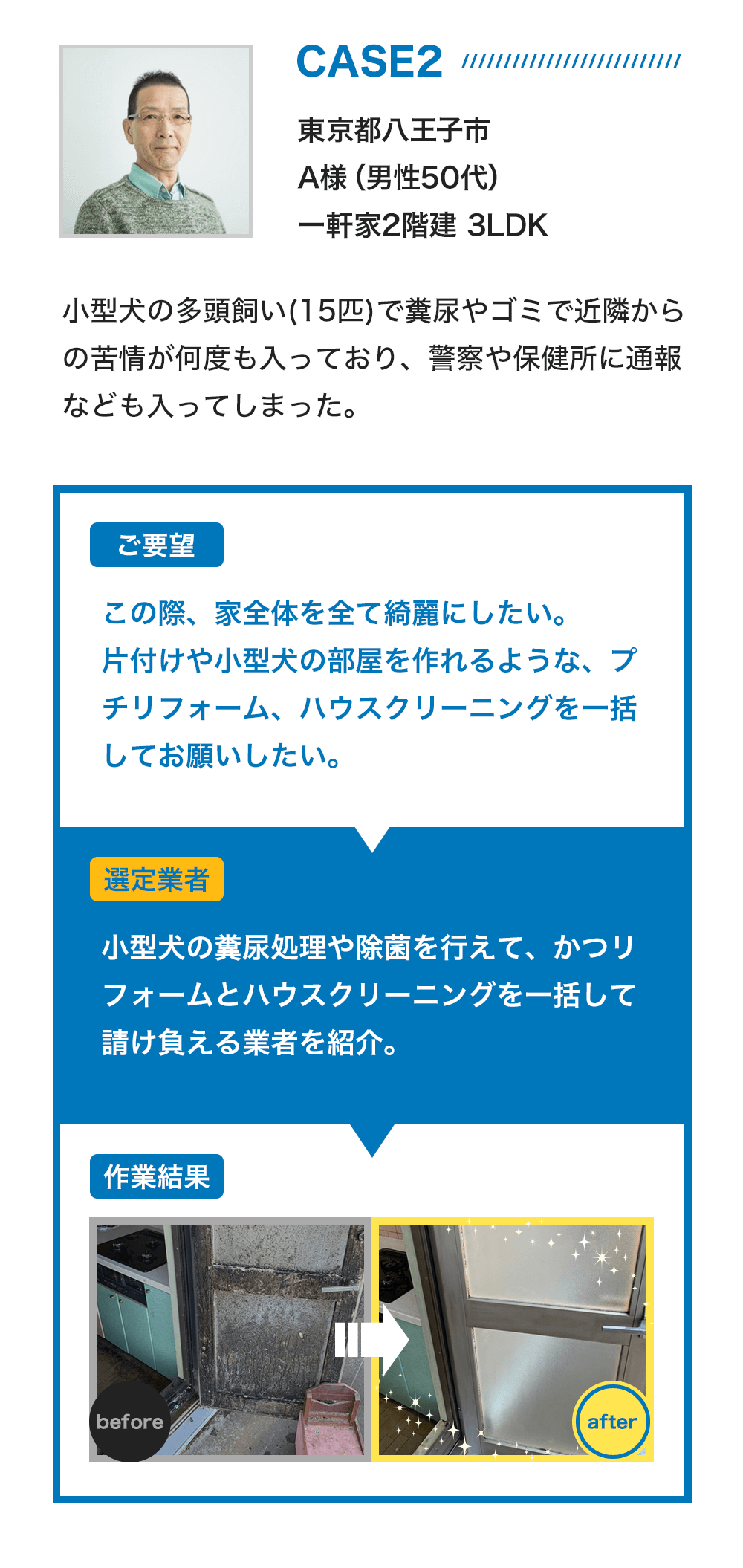 事例2